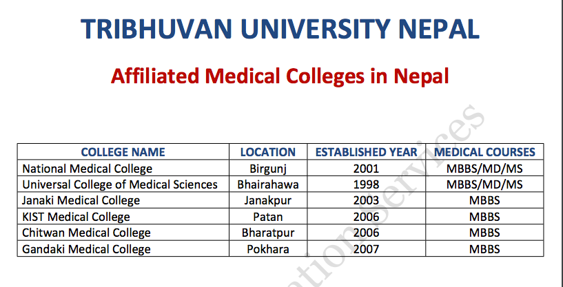 Direct MBBS admission in Nepal in Tribhuvan university. Call+91-9905388952